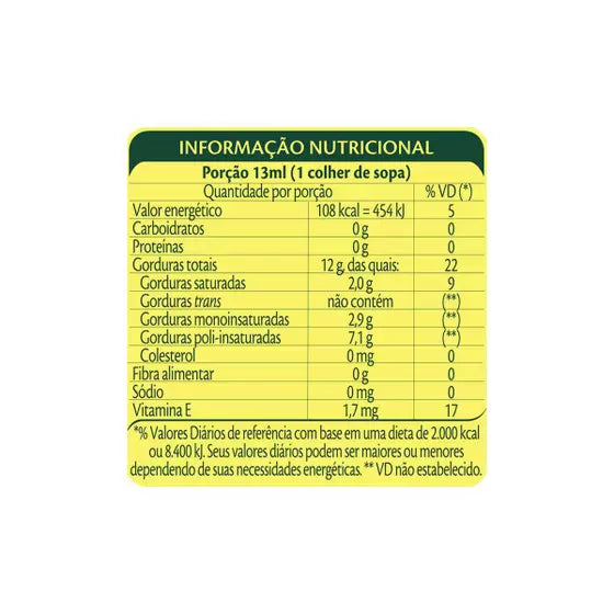 Combo caixa de óleo de soja liza com (20 unidades)